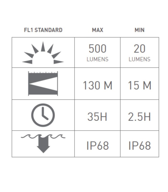 LED LENSER HF4 R Core Black Box