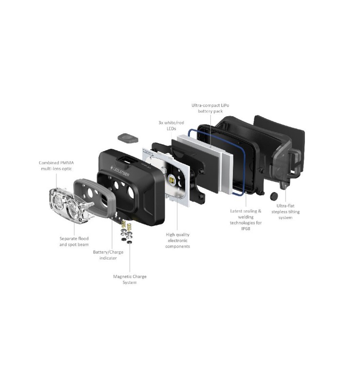 LED LENSER HF4 R Core Red Box