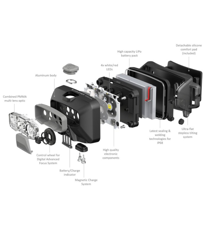 Led Lenser HF6 R Core Black Box
