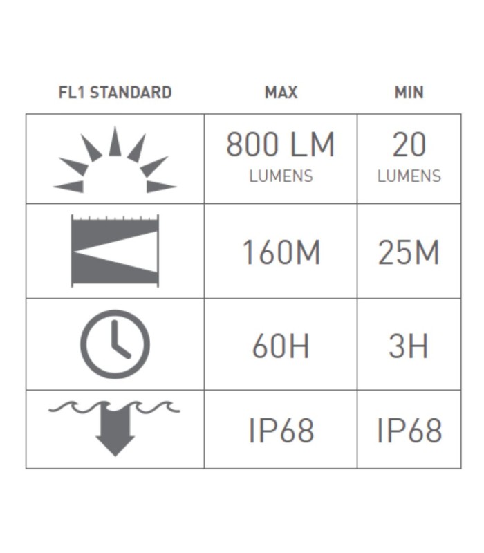 Led Lenser HF6 R Core Black Box