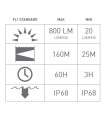 Led Lenser HF6 R Core Black Box